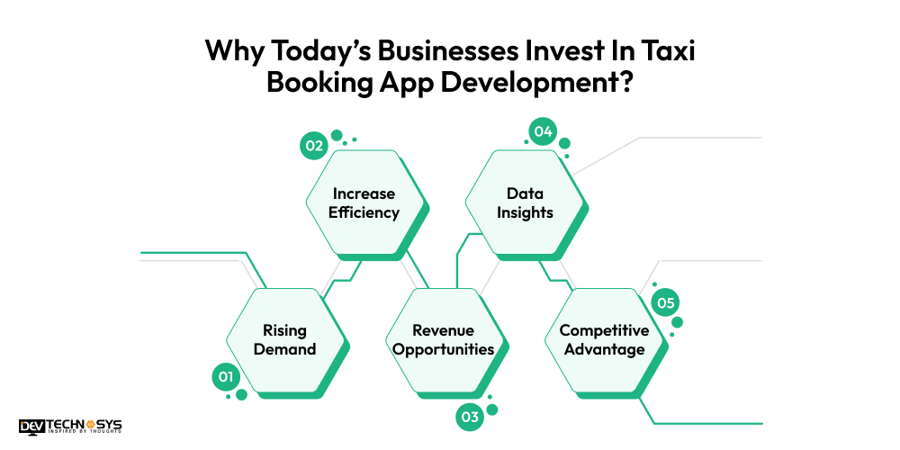 Why Businesses Invest In Taxi Booking App