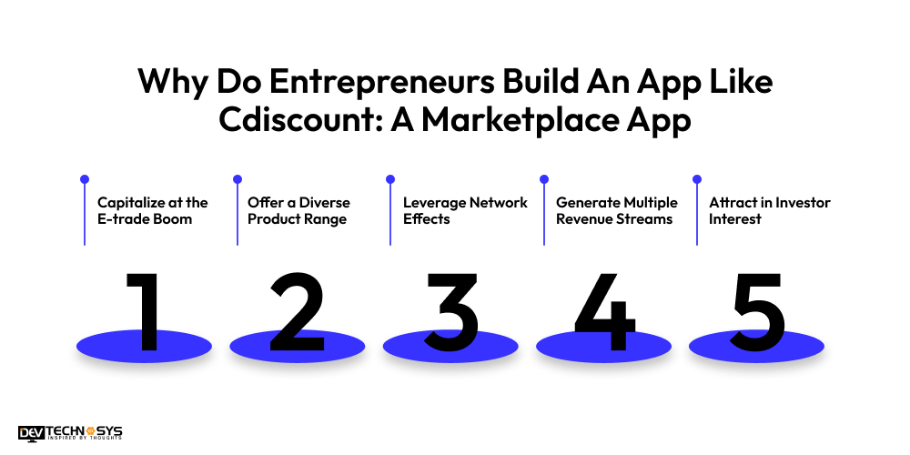Why Do Entrepreneurs Build An App Like Cdiscount A Marketplace App