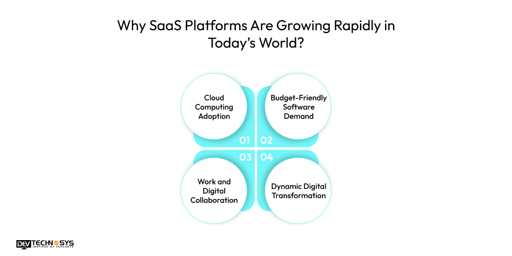 Why SaaS Platforms Are Growing Rapidly in Today’s World