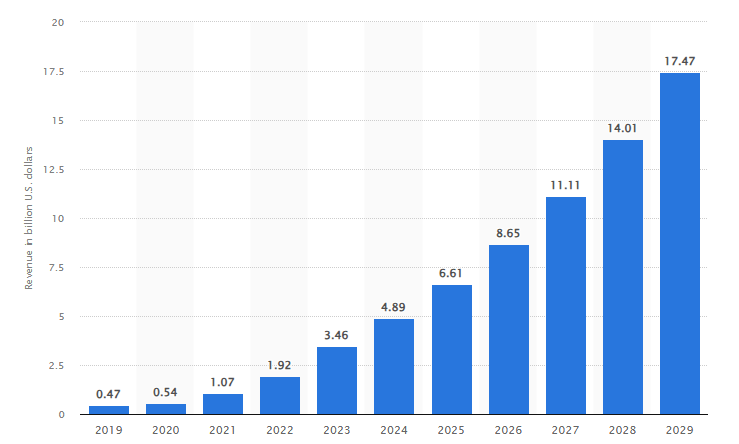 chargepoint stats