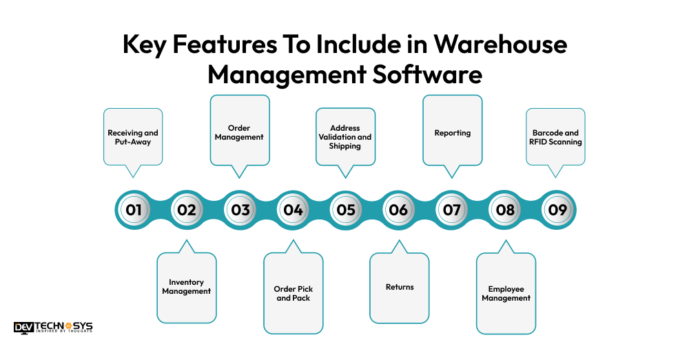 features of Warehouse Management Software