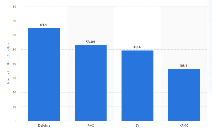 quickbook stats