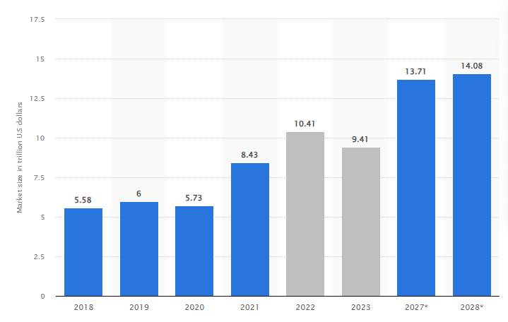 warehouse cost stats