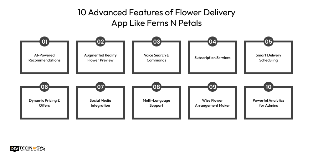 10 Advanced Features of Flower Delivery App Like Ferns N Petals