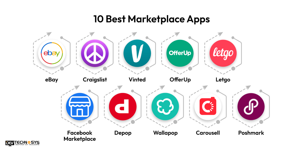 10 Best Marketplace Apps