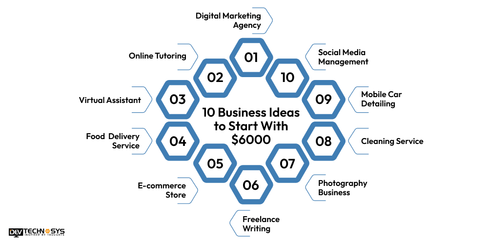 10 Business Ideas to Start With $6000