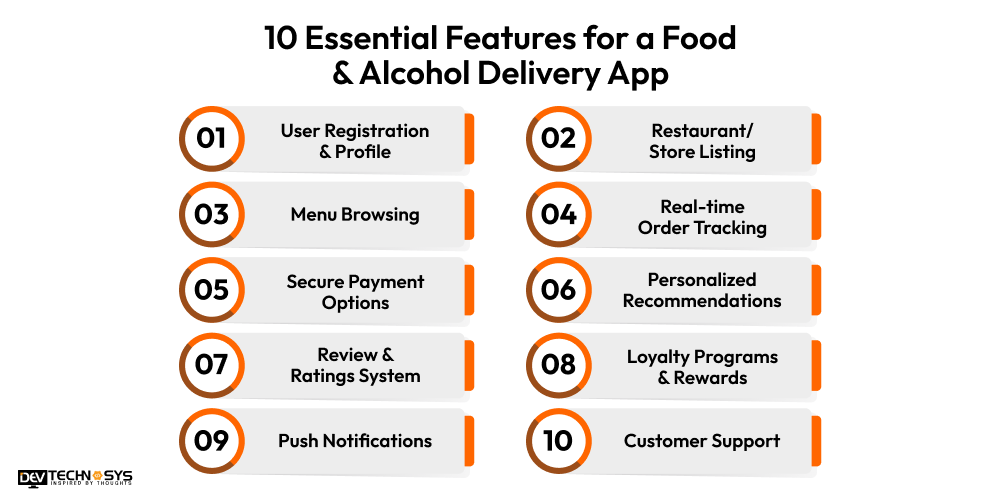 10 Essential Features for a Food & Alcohol Delivery App