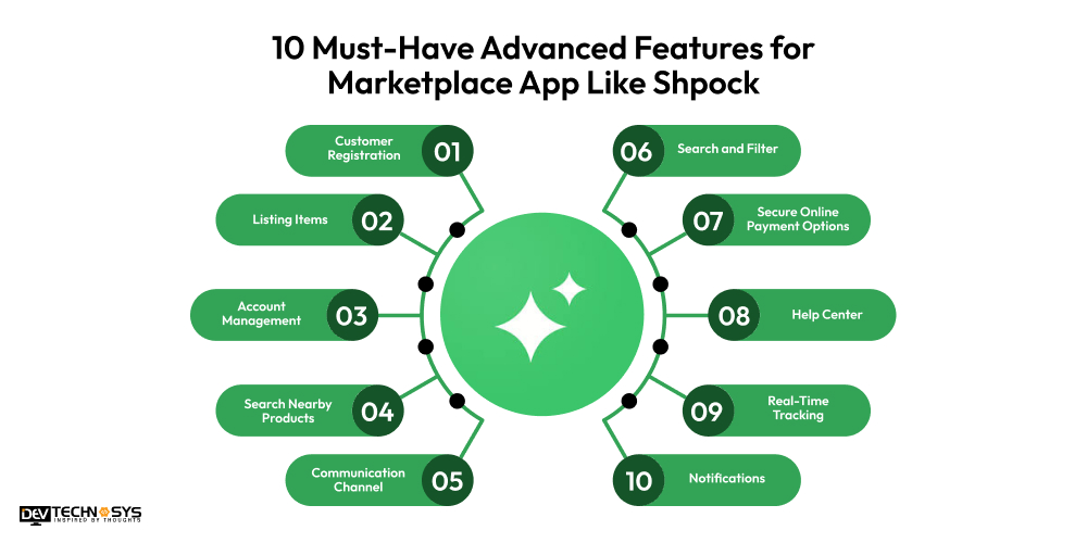 10 Must-Have Advanced Features for Marketplace App Like Shpock