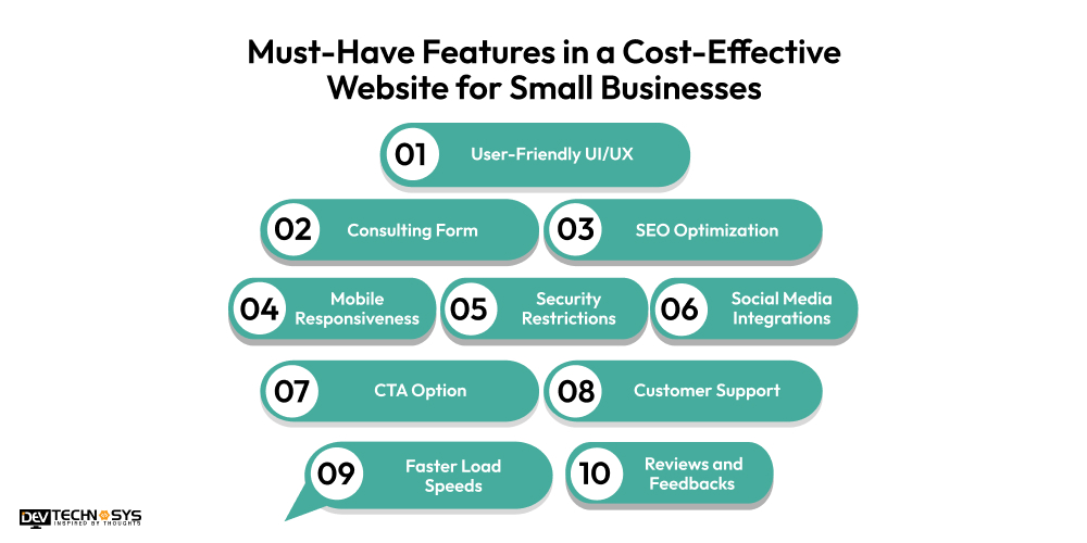 10 Must-Have Features In A Cost-Effective Website for Small Businesses