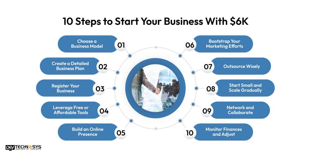 10 Steps to Start Your Business With $6K