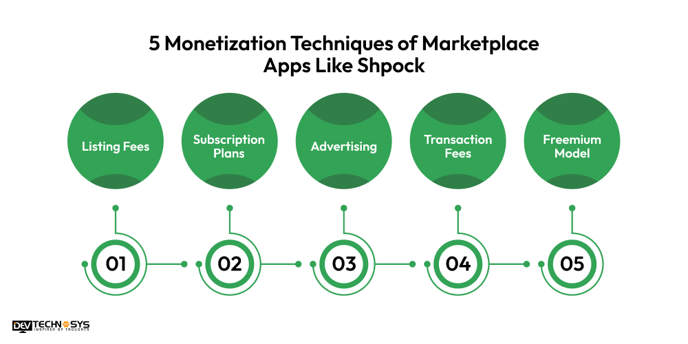 5 Monetization Techniques of Marketplace Apps Like Shpock