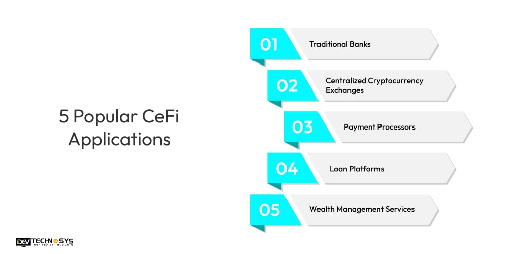5 Popular CeFi Applications