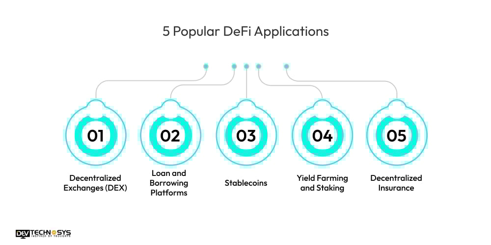 5 Popular DeFi Applications