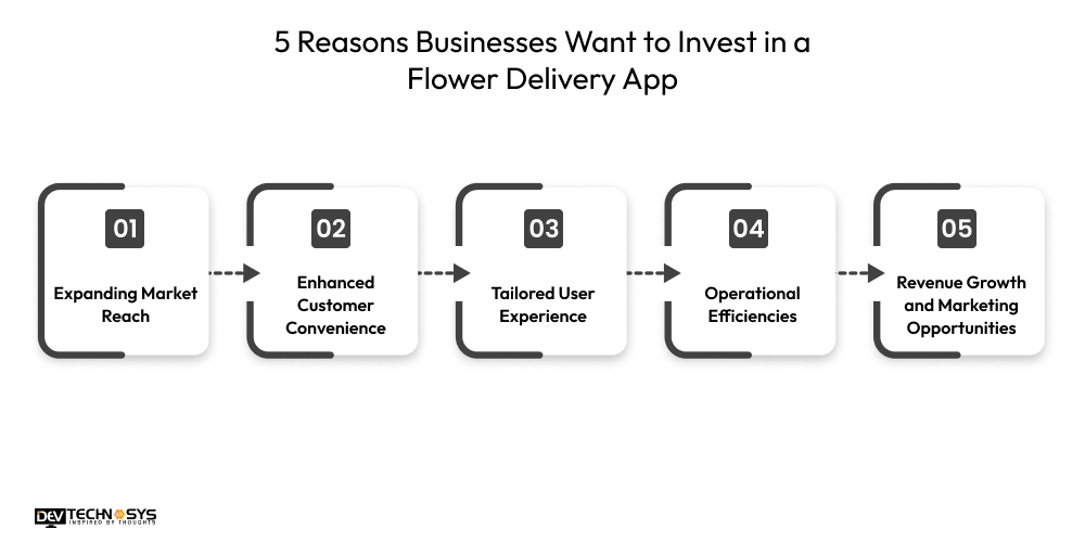 5 Reasons Businesses Want to Invest in a Flower Delivery App