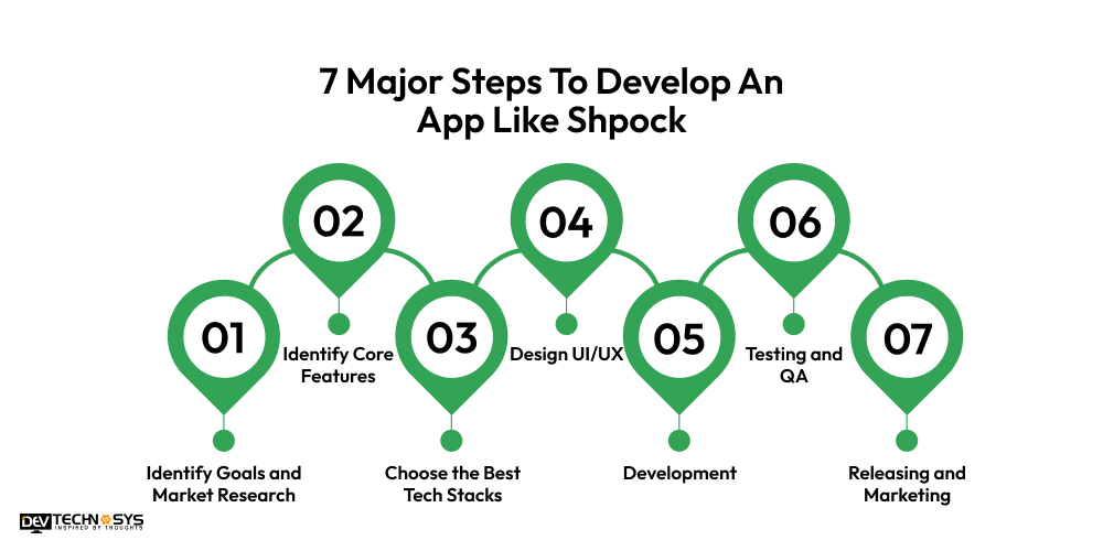 7 Major Steps To Develop An App Like Shpock