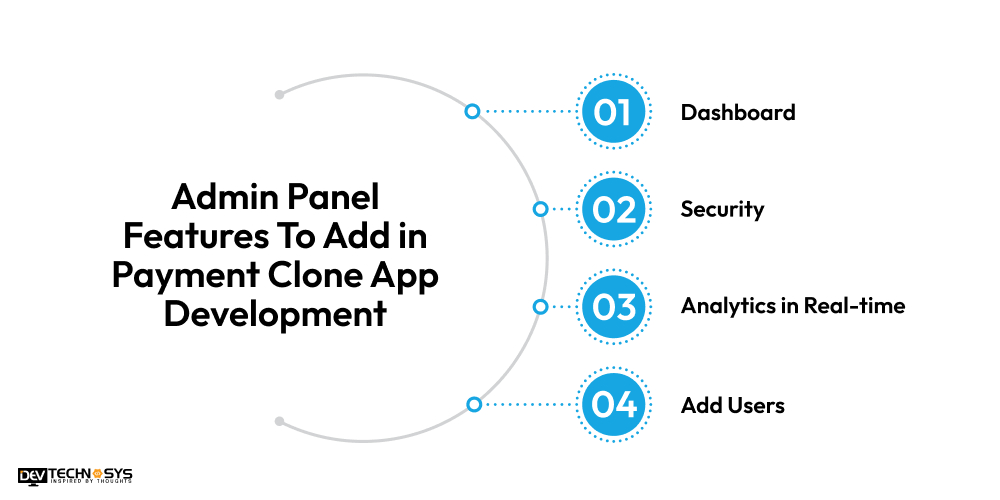 Admin Panel Features of Paytm