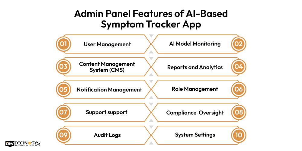 Admin Panel Features of 