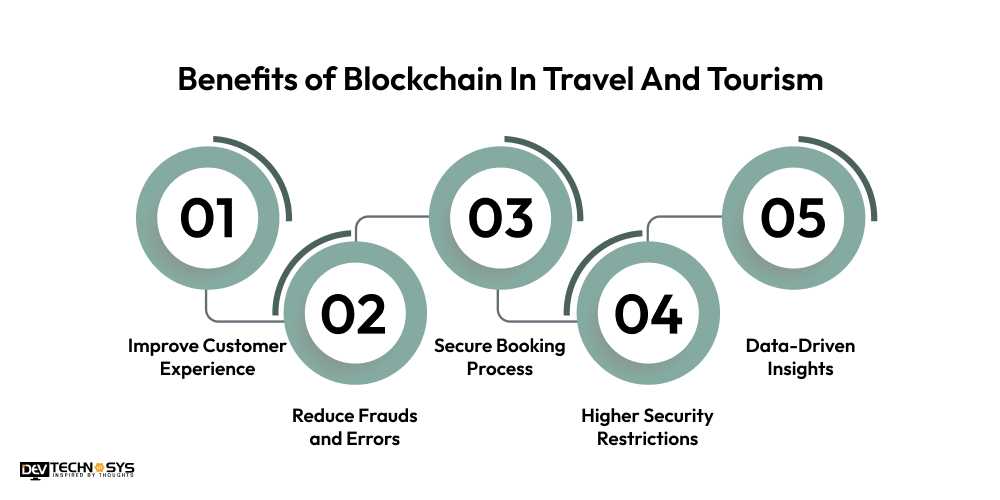 Benefits of Blockchain In Travel And Tourism