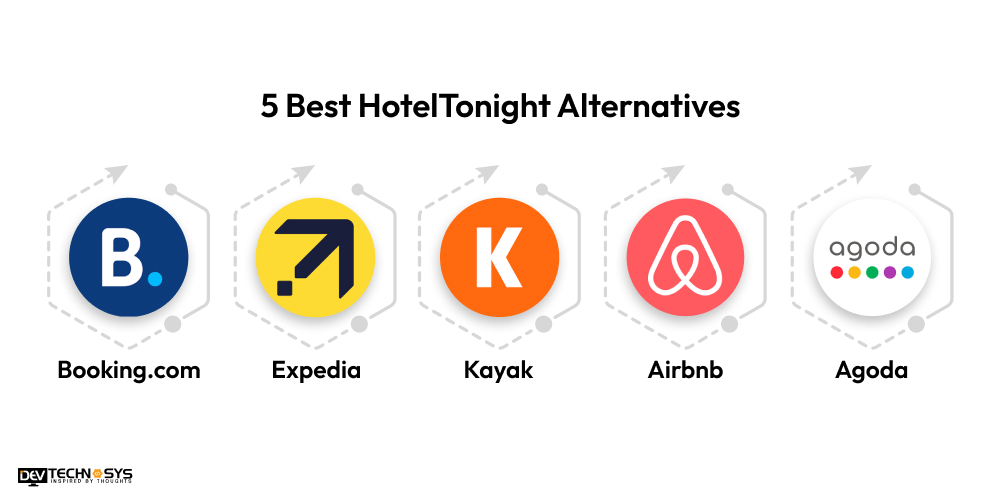 Best HotelTonight Alternatives