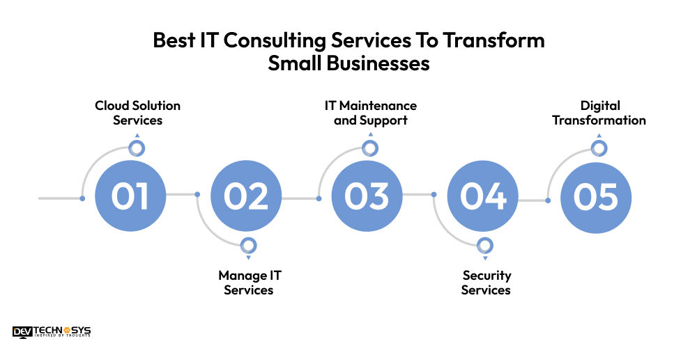 Best IT consulting services