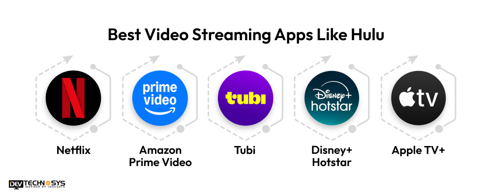 Best Video Streaming Apps Like Hulu