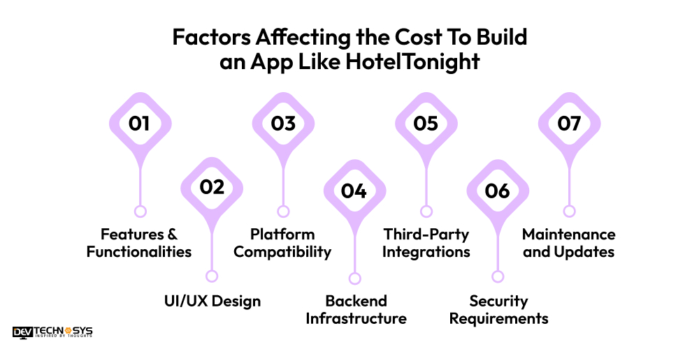 Cost to Develop an App like HotelTonight