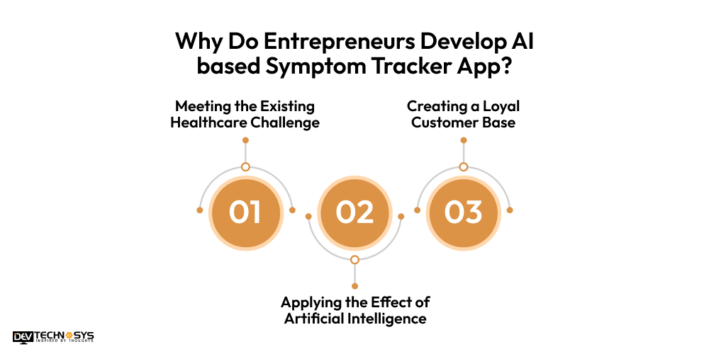 Develop AI based Symptom Tracker App