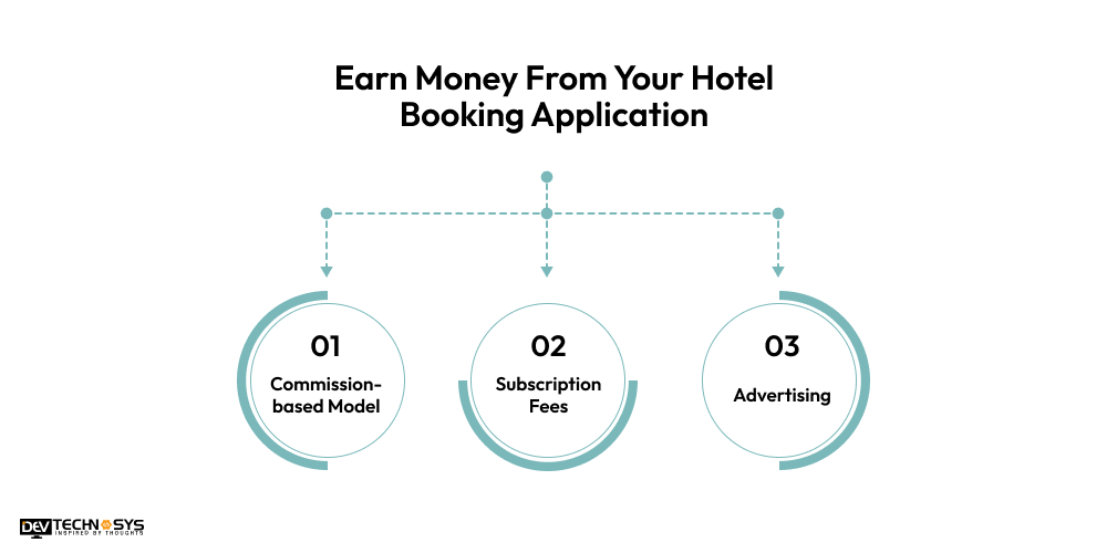 Earn Money From Your Hotel Booking Application