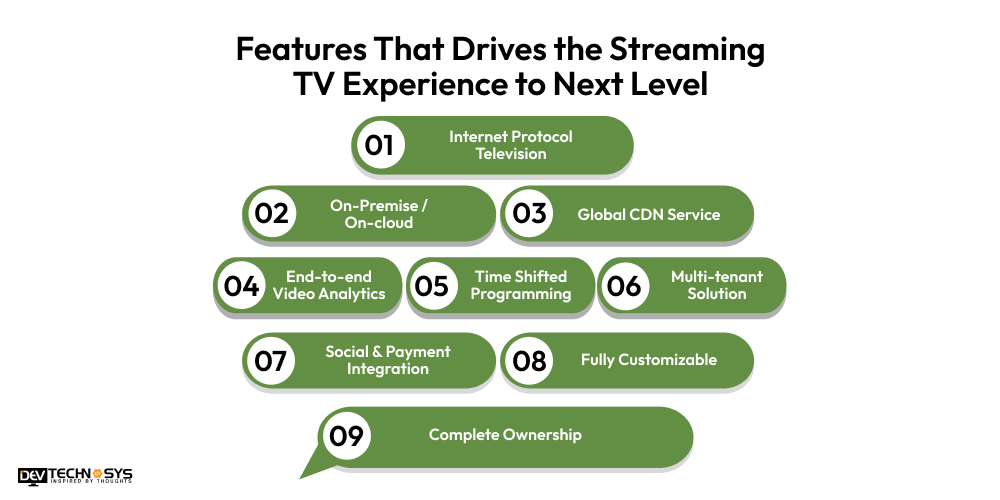 Features That Drives the Streaming TV Experience to Next Level