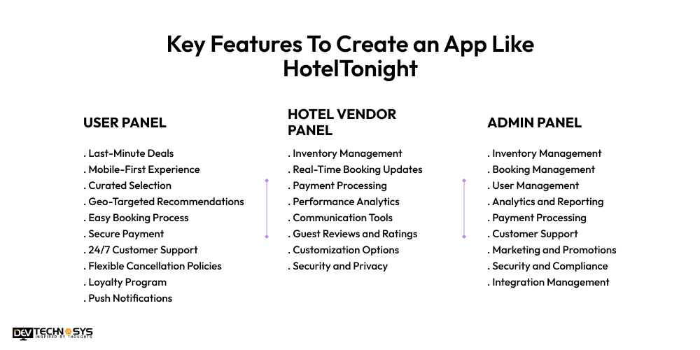 Features To Create an App Like HotelTonight