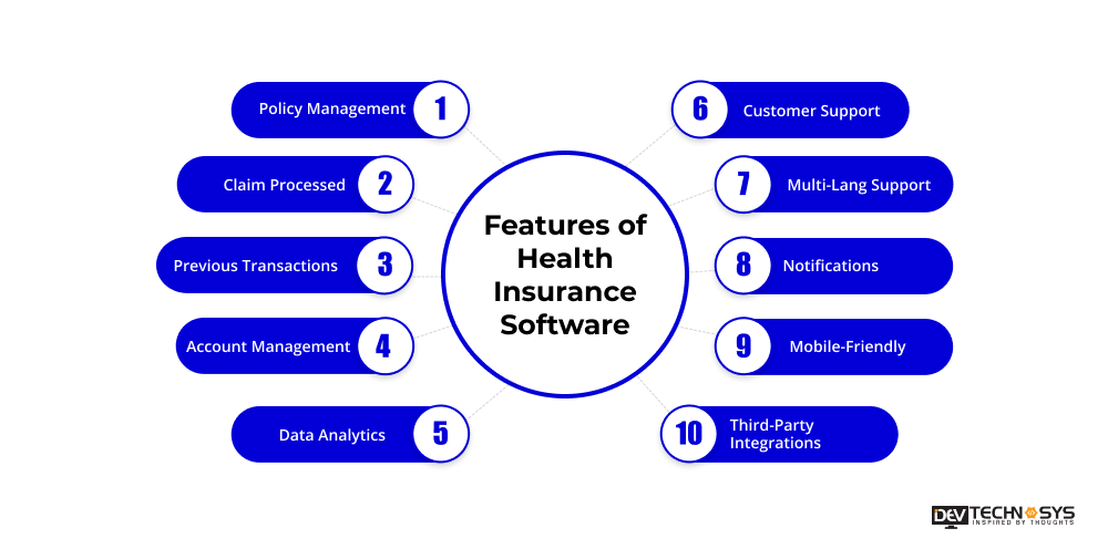 Features of Health Insurance Software