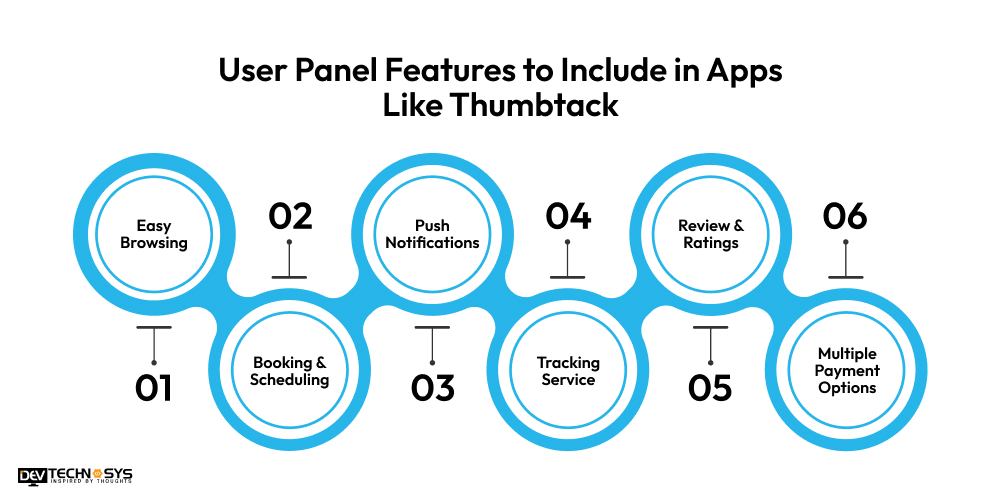 Features to Include in Apps Like Thumbtack