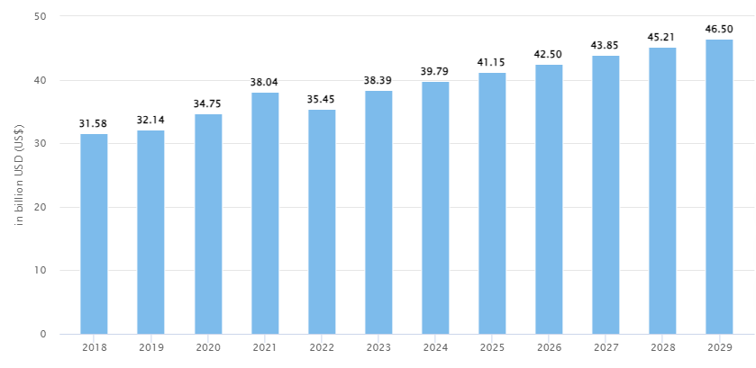 Future Predictions and Projections of Home Service Industry