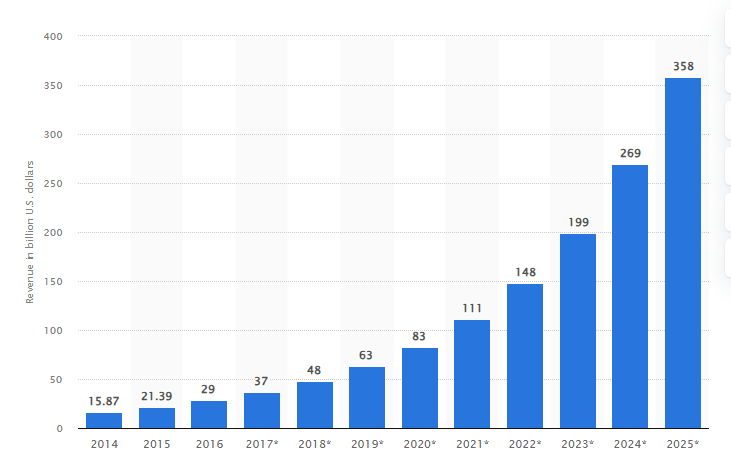 Future Predictions and Projections of NFC Payment
