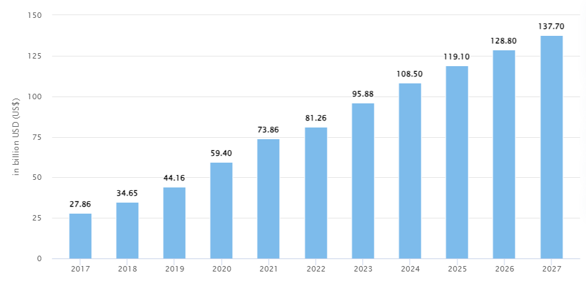 Future Predictions of Video Streaming Industry