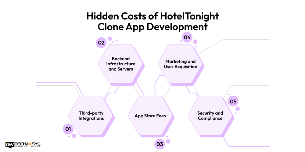 Hidden Costs of HotelTonight Clone App Development