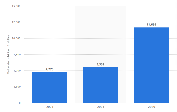 HotelTonight market stats