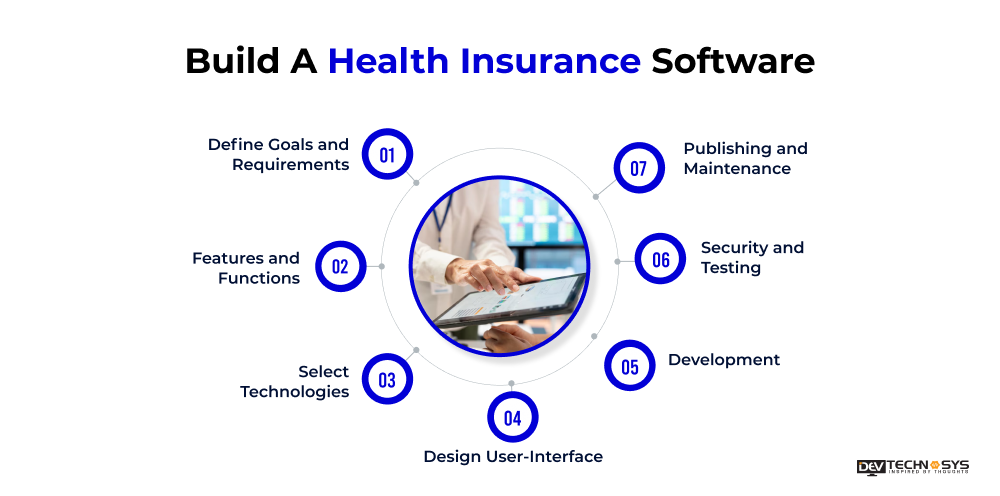 How To Develop A Health Insurance Software