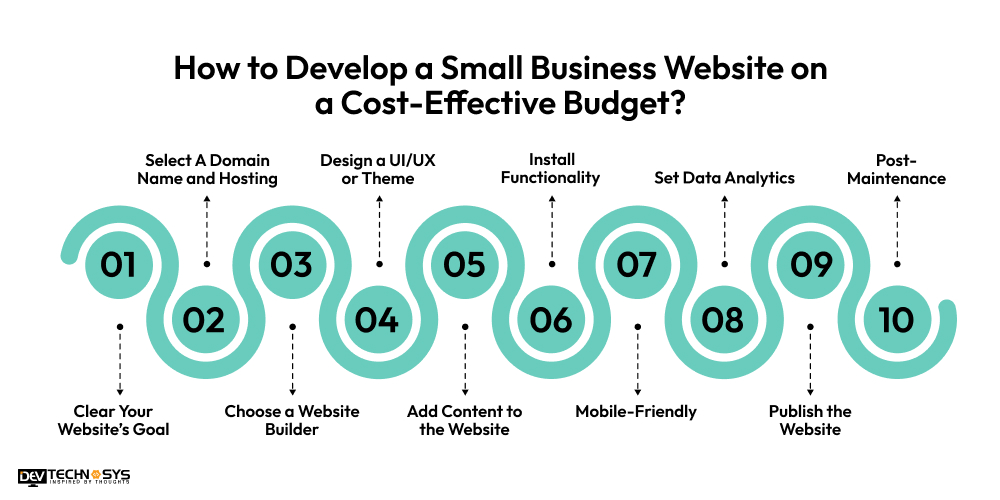 How To Develop A Small Business Website On A Cost-Effective Budget