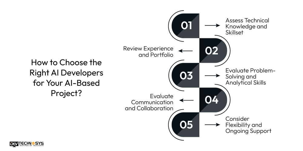 How to Choose the Right AI Developers for Your AI-Based Project