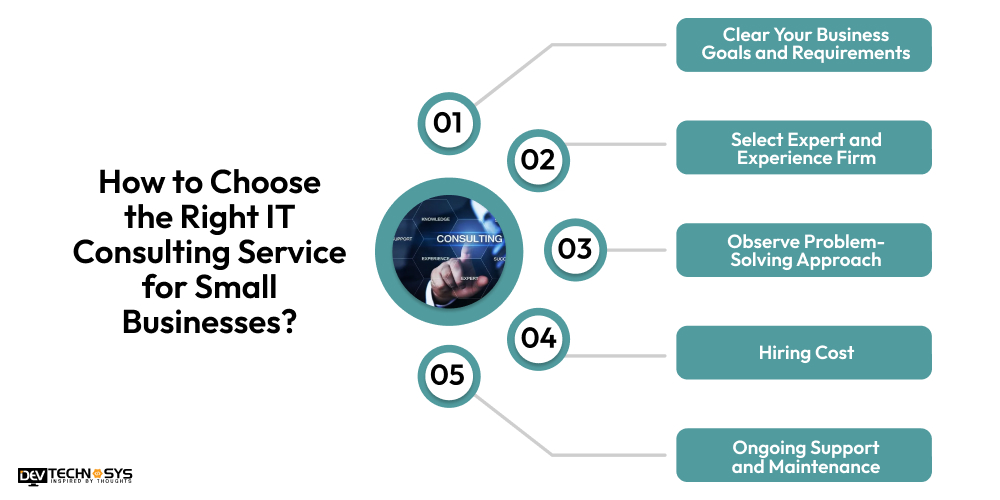 How to Choose the Right IT Consulting Service