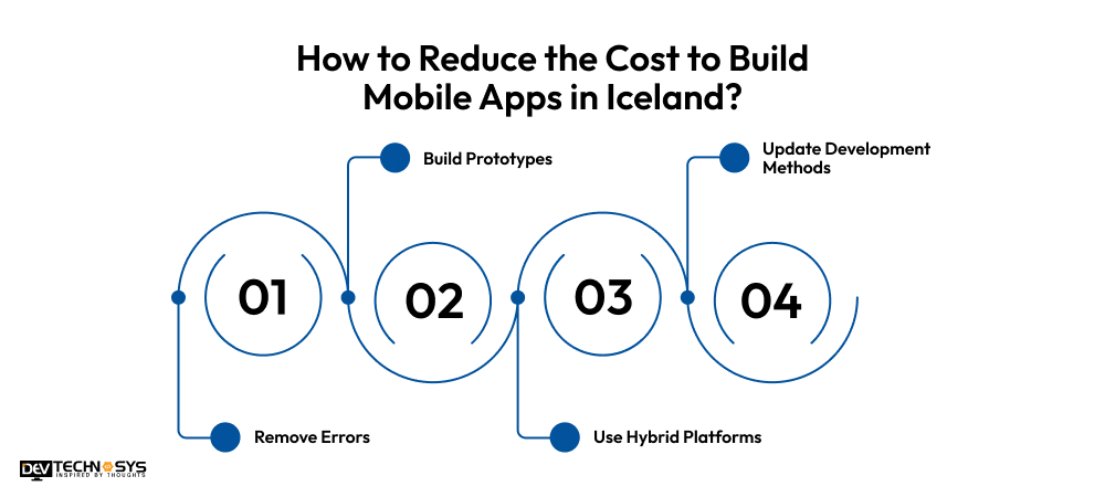 How to Reduce the Cost to Build Mobile Apps in Iceland