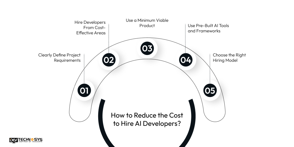 How to Reduce the Cost to Hire AI Developers
