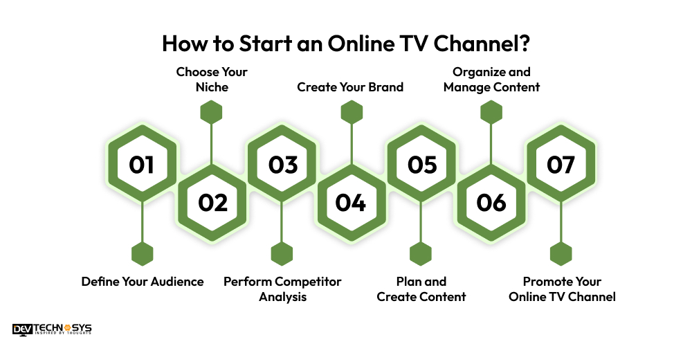 How to Start an Online TV Channel