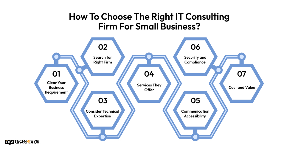 How to choose right IT consulting firm