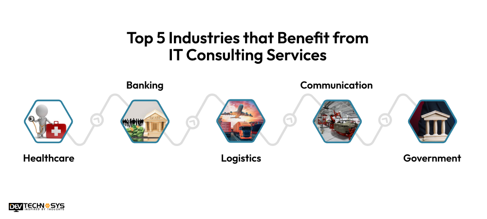 Industries that Benefit from IT Consulting Services