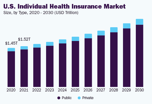 Market Statics of Health Insurance Software