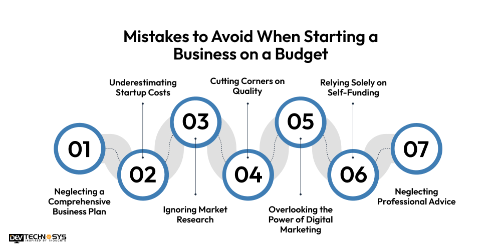 Mistakes to Avoid When Starting a Business on a Budget