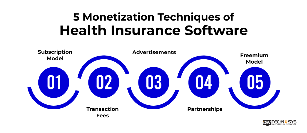 Monetization Techniques of Health Insurance Software