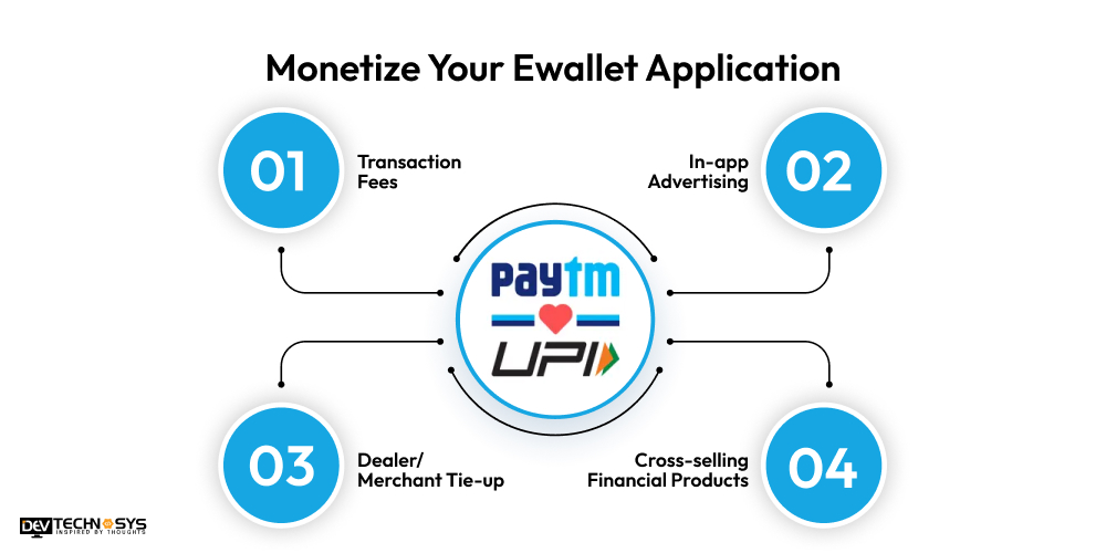 Monetize Your Ewallet Application